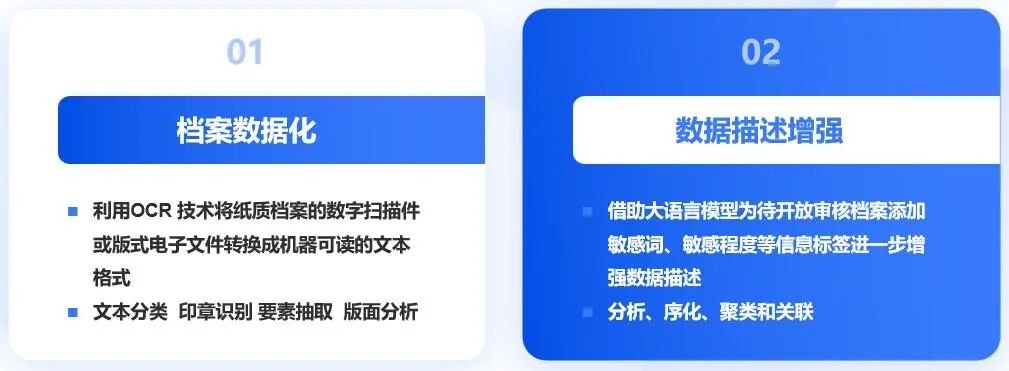 星汉AI开放审核：DeepSeek+通义千问让档案开放“零门槛”配图