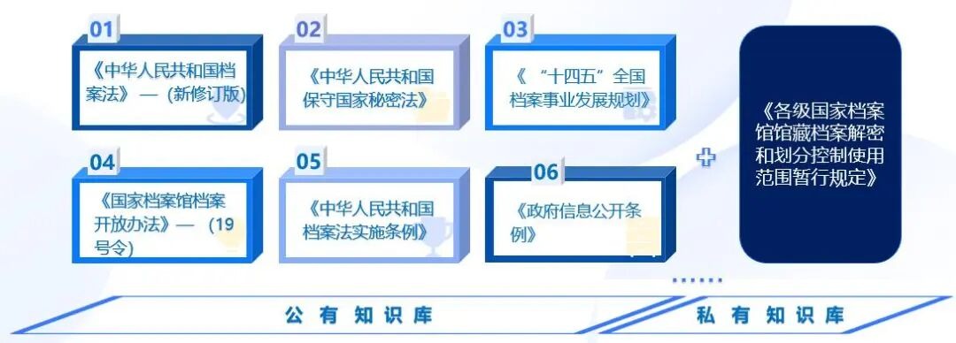 星汉AI开放审核：DeepSeek+通义千问让档案开放“零门槛”配图