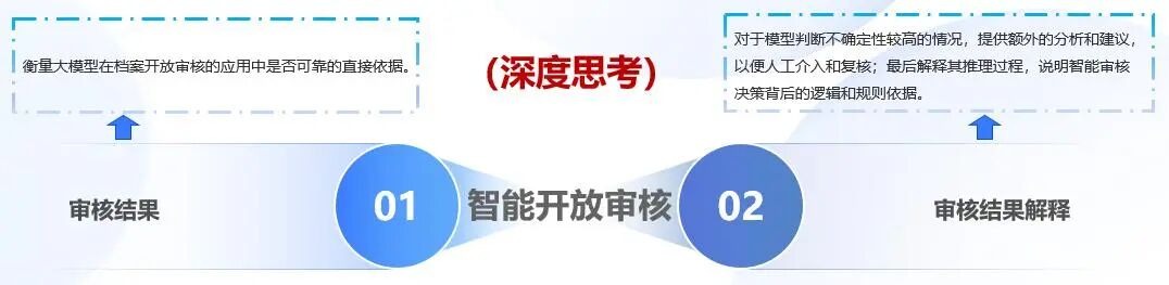 星汉AI开放审核：DeepSeek+通义千问让档案开放“零门槛”配图