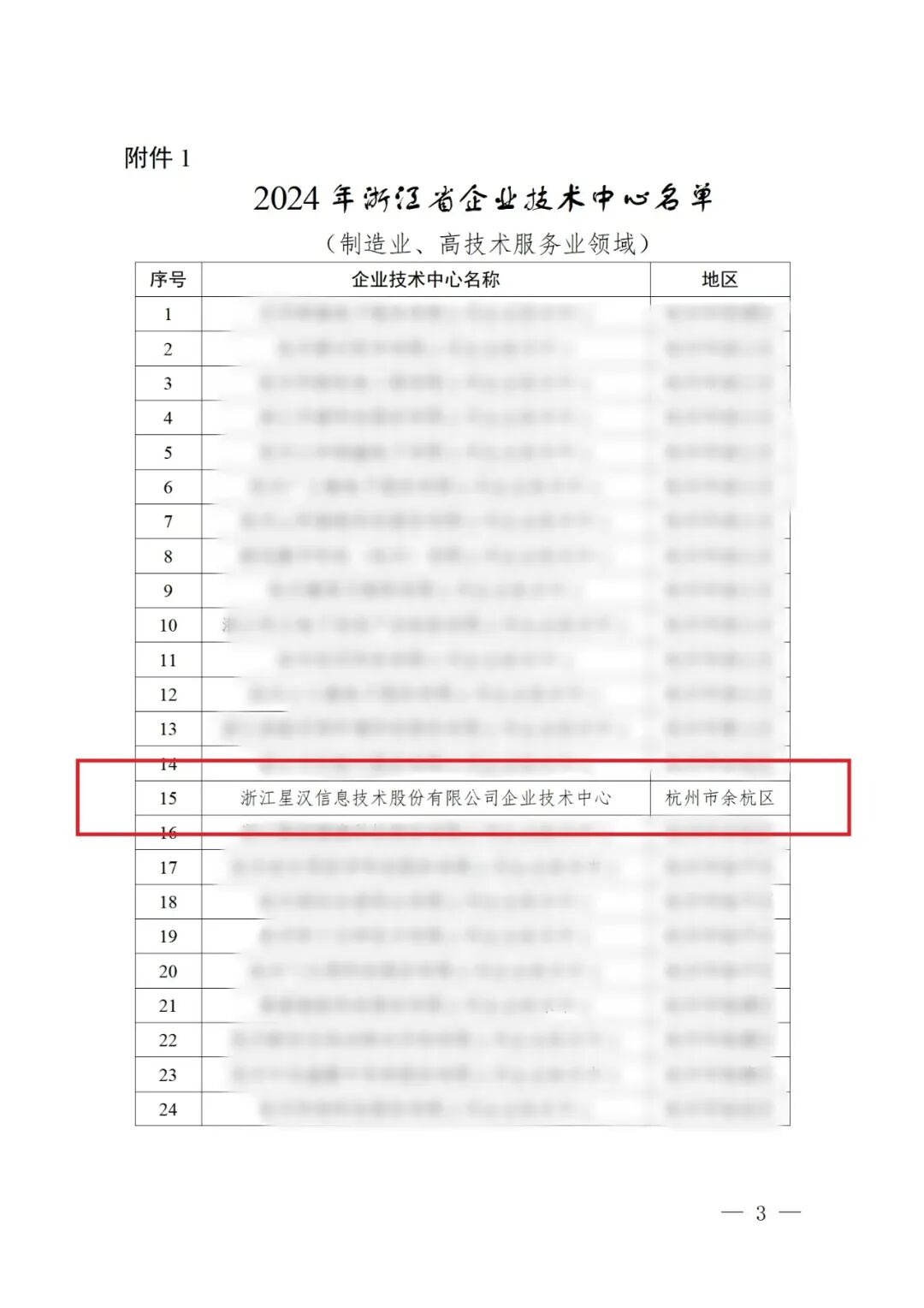 又双叒叕！星汉信息AI实力再获权威认证！配图