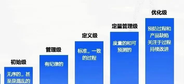 祝贺!星汉信息通过全球软件领域最高级别能力认证!配图
