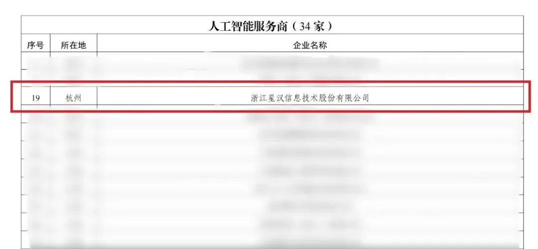 重磅！双项殊荣加冕，生态共建，未来已来配图