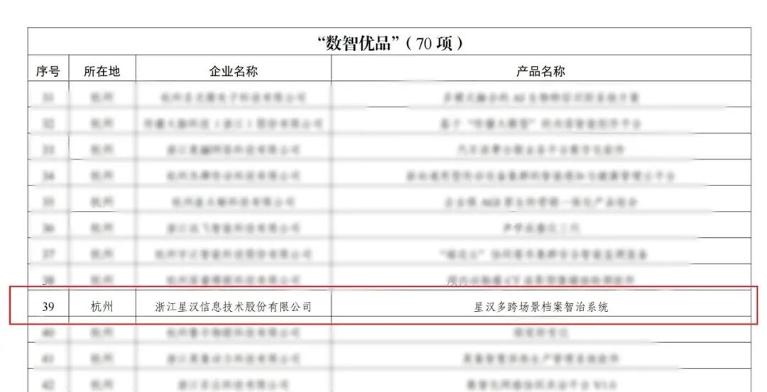 重磅！双项殊荣加冕，生态共建，未来已来配图