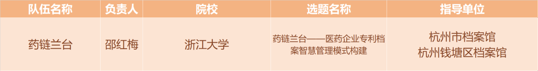 档案邂青春,兰台启新章——2025“星汉杯”首届大学生智慧档案创新创业大赛决赛圆满举行配图