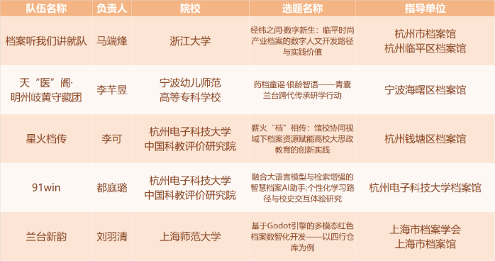 档案邂青春,兰台启新章——2025“星汉杯”首届大学生智慧档案创新创业大赛决赛圆满举行配图