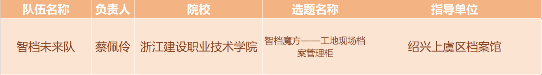 档案邂青春,兰台启新章——2025“星汉杯”首届大学生智慧档案创新创业大赛决赛圆满举行配图