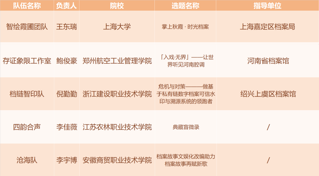 档案邂青春,兰台启新章——2025“星汉杯”首届大学生智慧档案创新创业大赛决赛圆满举行配图