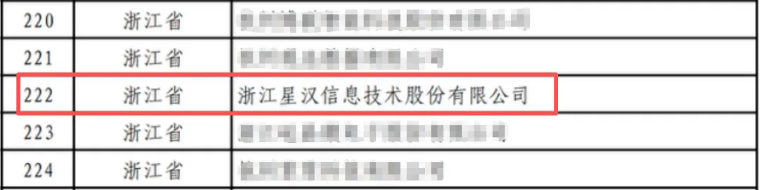 星汉又获唯一！丨 踏实做事，静待花开配图