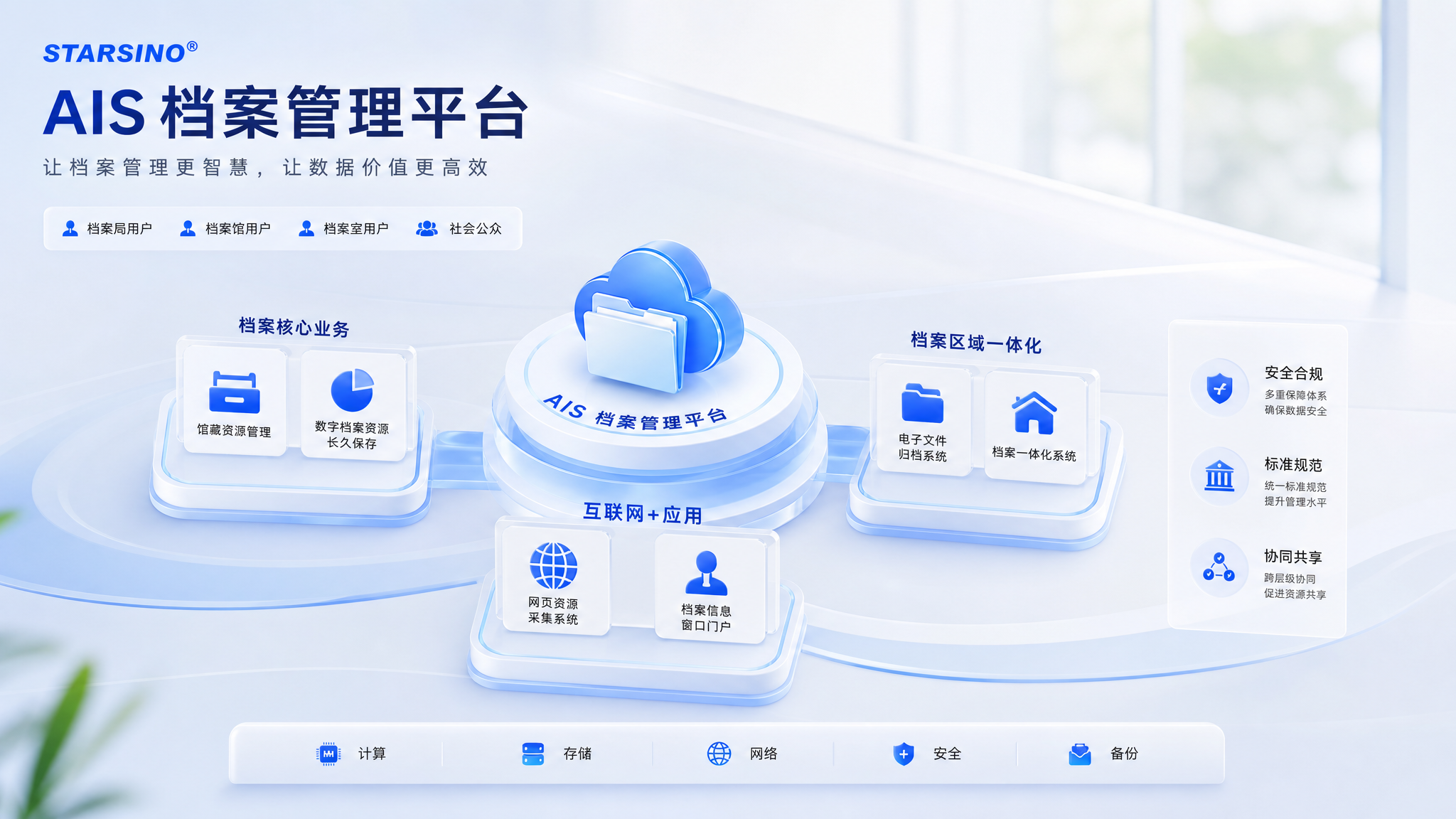 AIS档案管理平台能力架构图