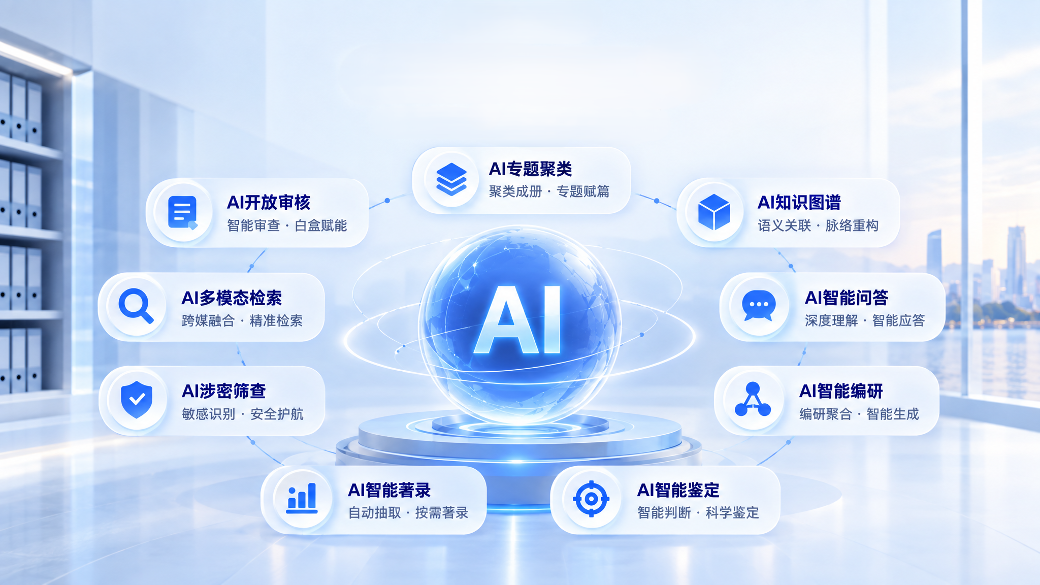 九大AI档案应用场景,包括开放审核、多模态检索、涉密筛查、智能著录、专题聚类、知识图谱、智能问答、智慧编研和智能鉴定
